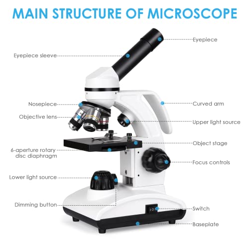 Nuestras pruebas de el mejor microscopio biológico